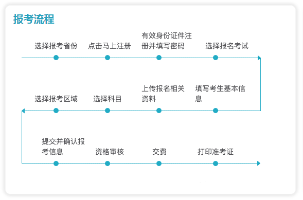 导游资格考试报名安排